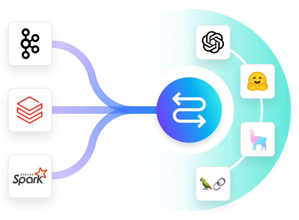 End-to-end Unstructured Data Platform