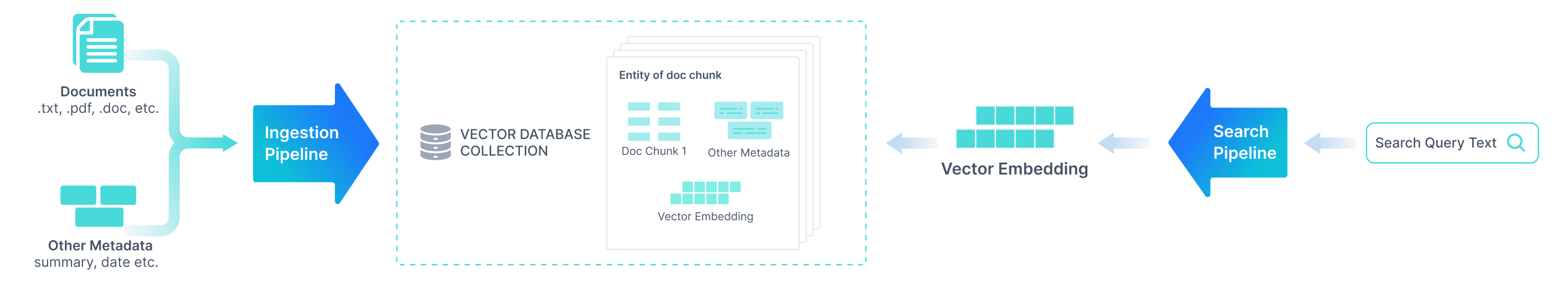 How does Zilliz Cloud Pipelines work?