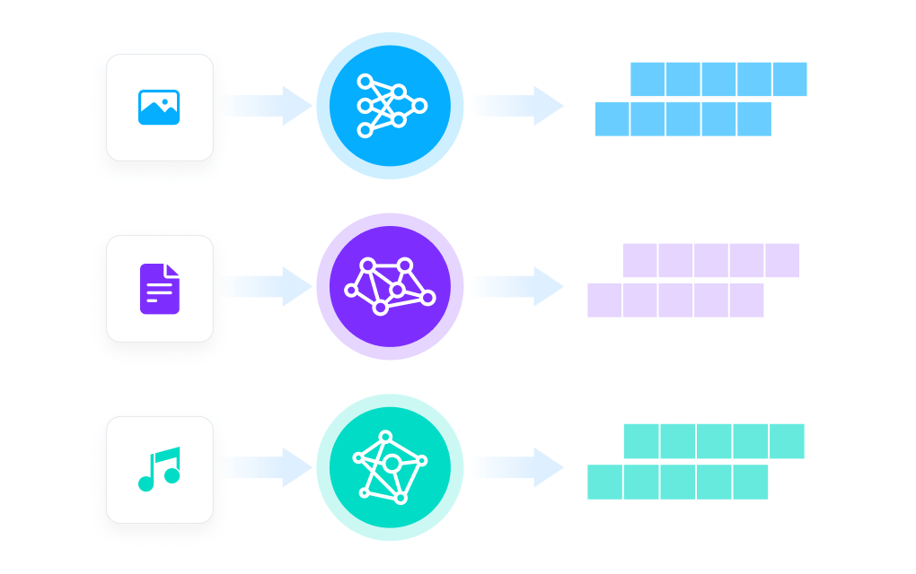 What is Pipeline